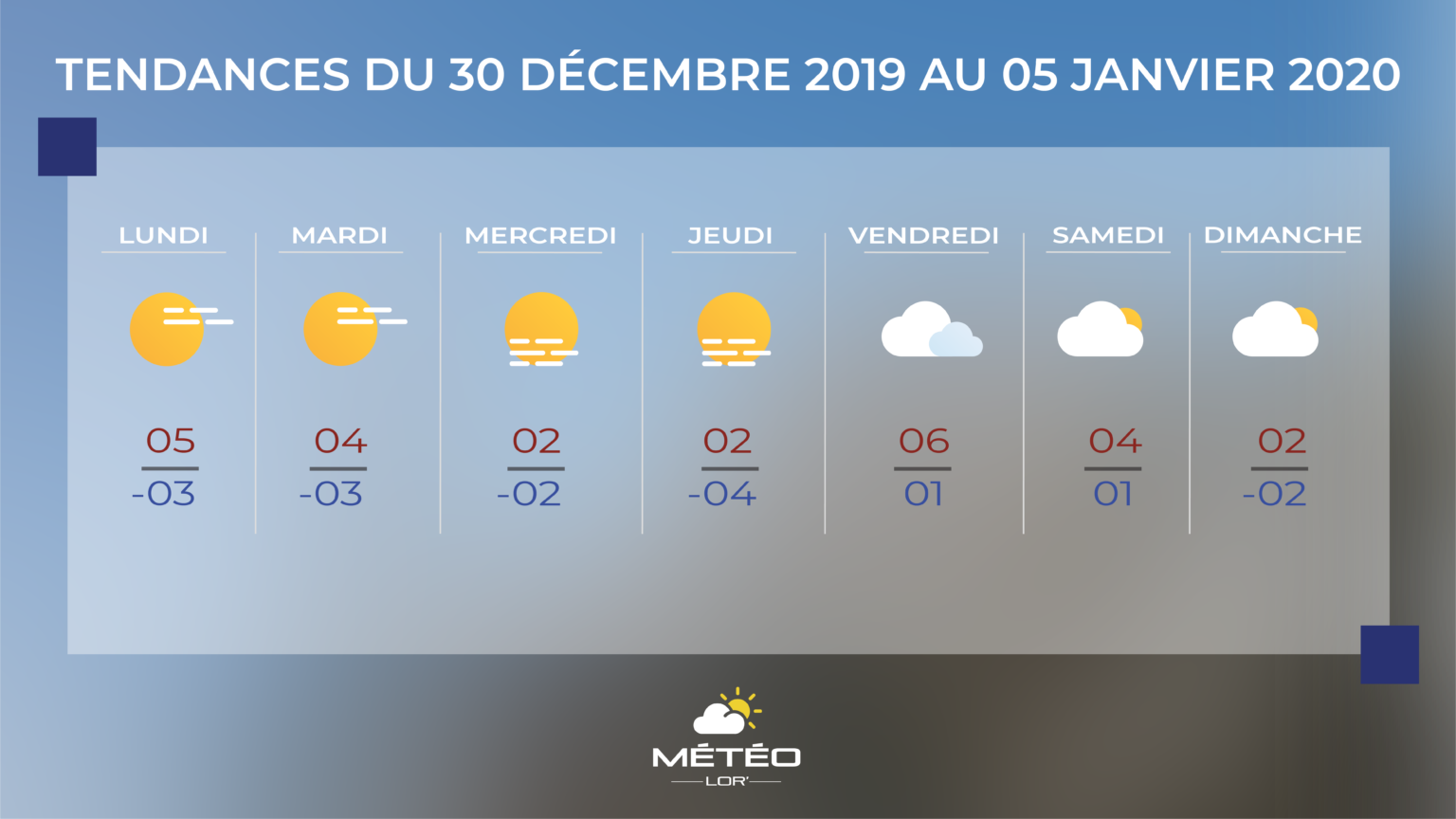 tendances météo Archives Météo Lor'